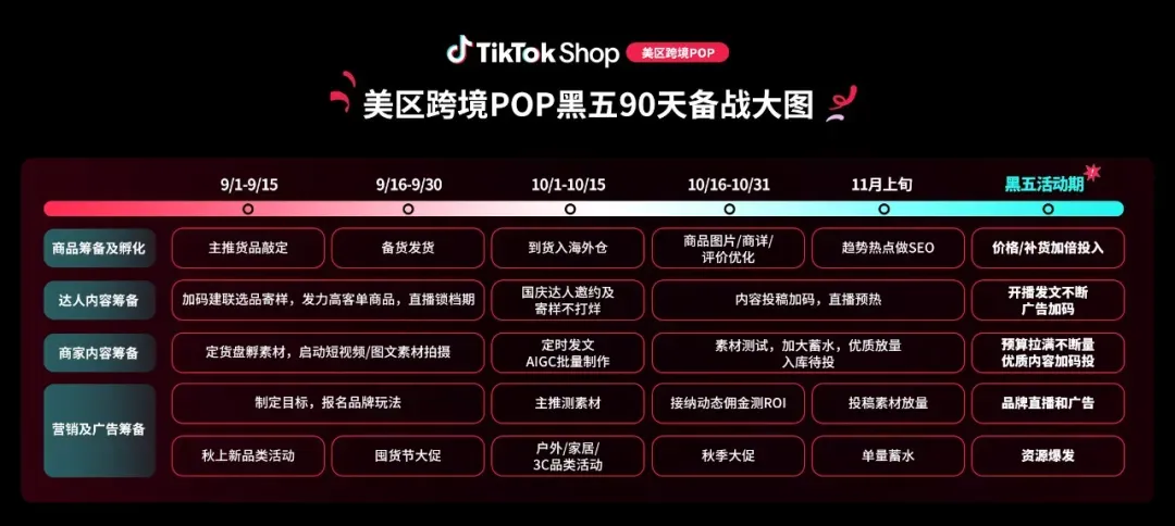 TikTok Shop美区跨境POP黑五大会：多域倍增，三波爆发，品牌破峰