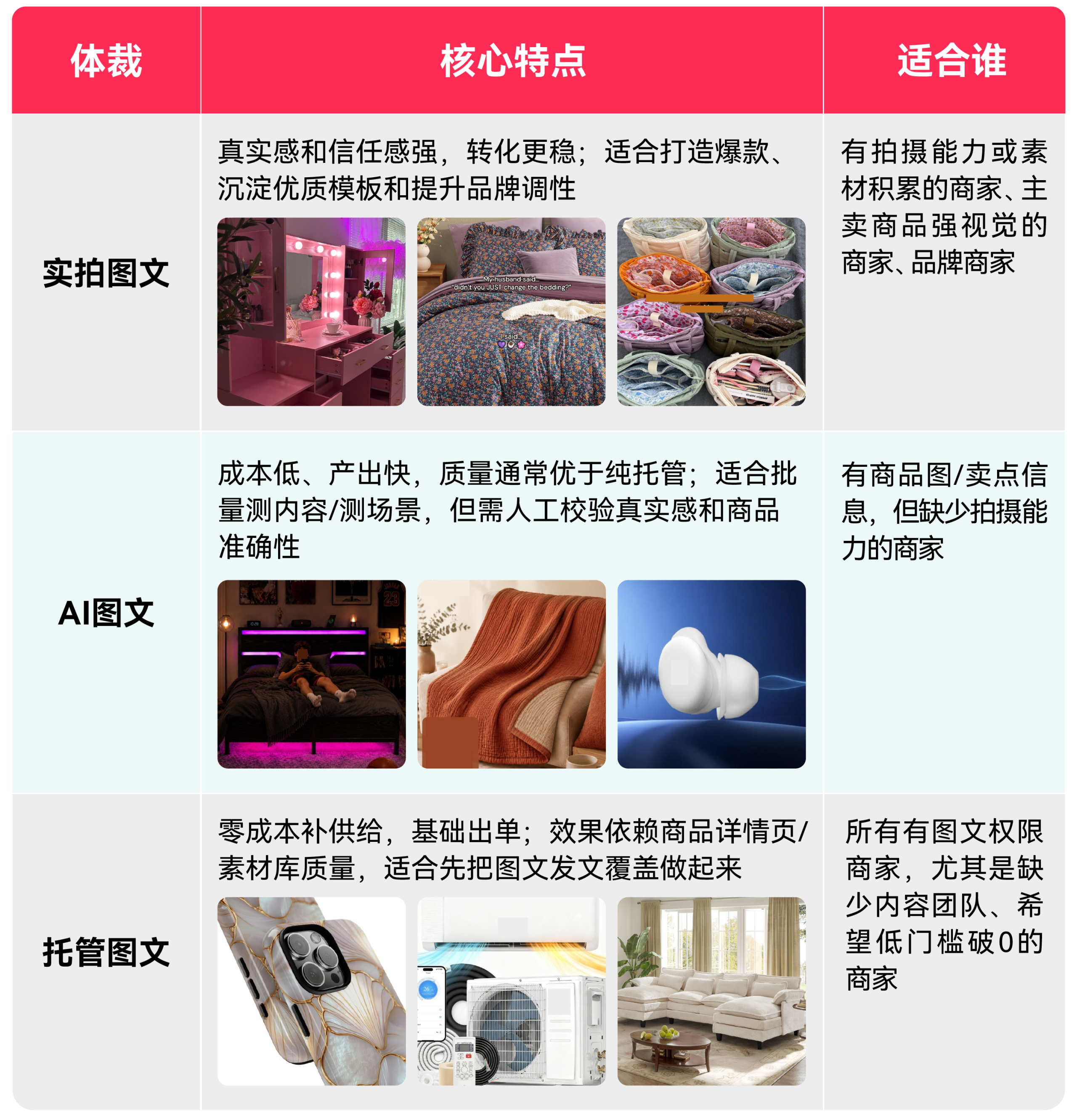重磅利好!TikTok Shop美区图文挂车权限进一步放开,全品类商家迎来新机会